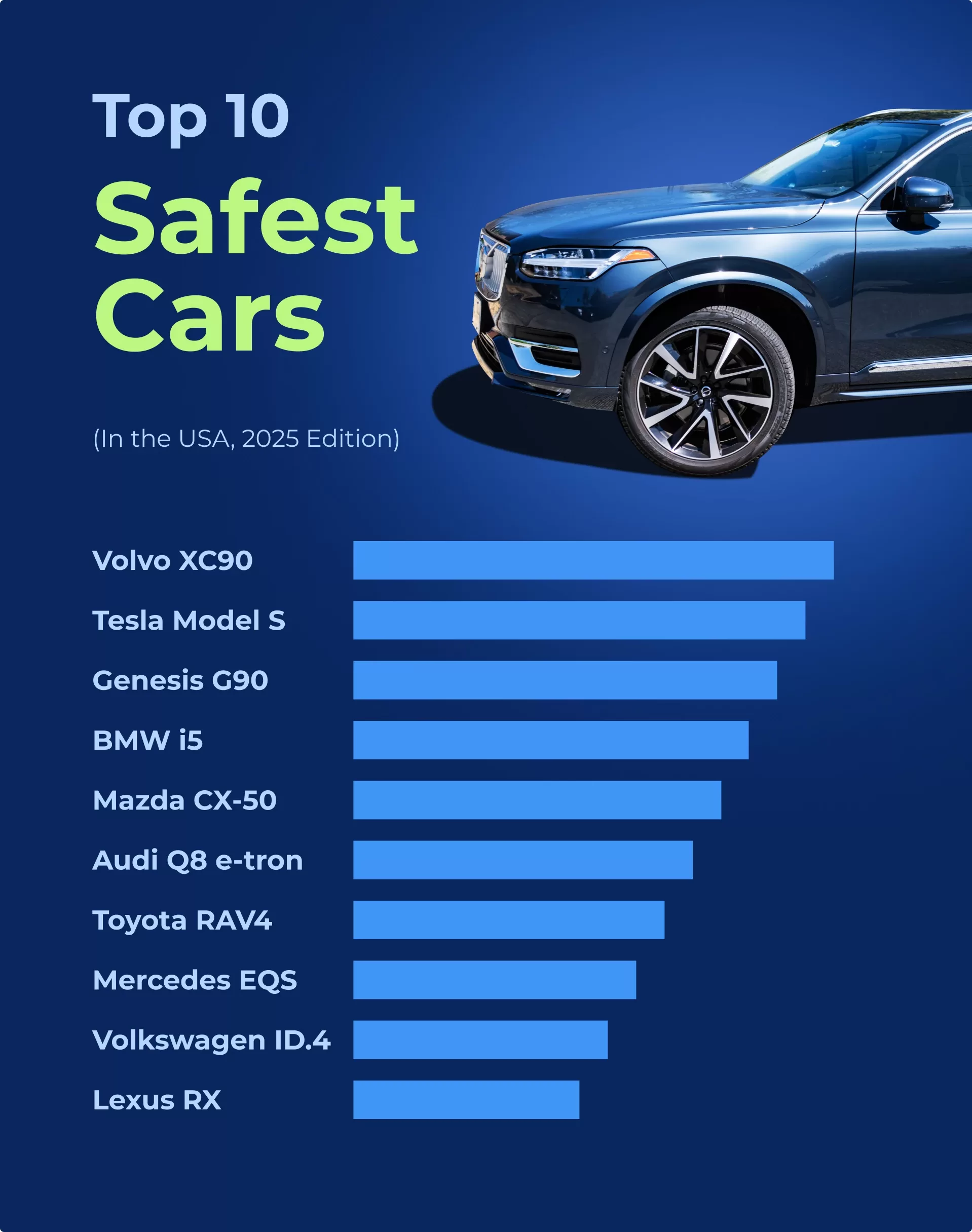 Top 10 Safest Cars